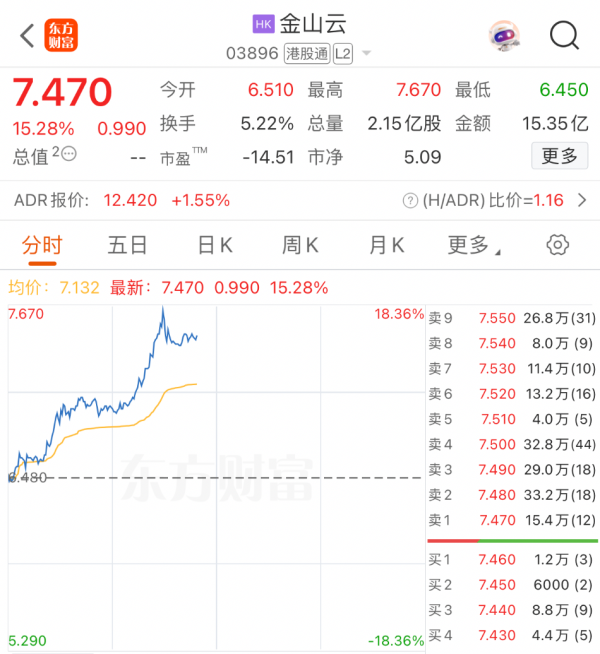 玖富配资 重磅发布！刚刚，全线大涨！