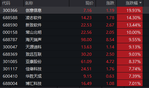 广盛网 刚刚，暴涨43%！
