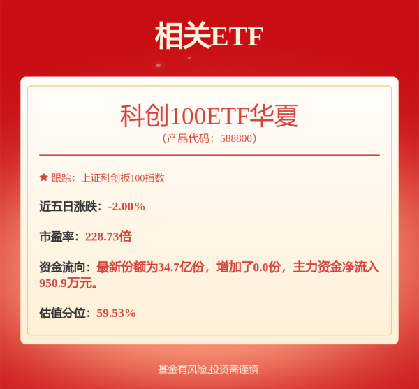 掌心策略 5月21日奥维转债上涨0.32%，转股溢价率179.01%