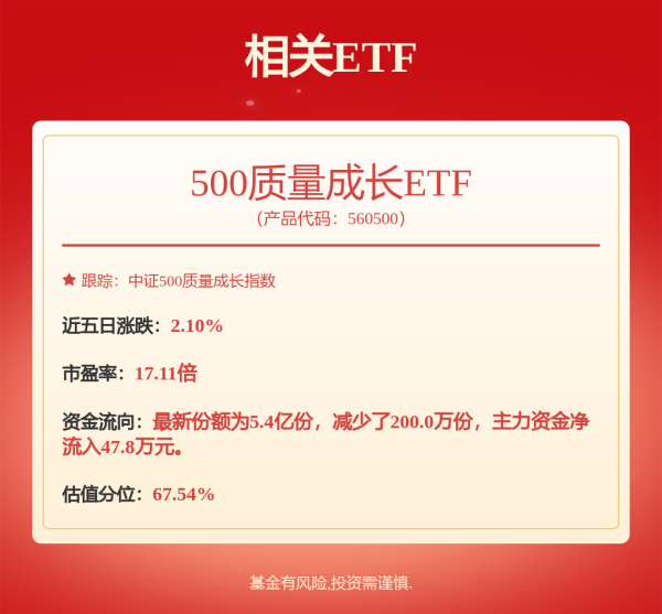方道配资 A股午评：创业板指涨0.5%，超2200股上涨！量子科技、CPO概念领涨